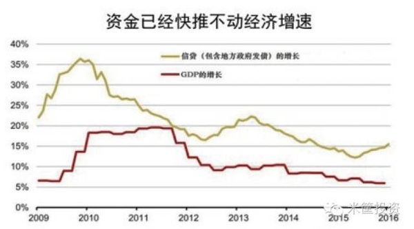 国企央企占gdp_混改(2)